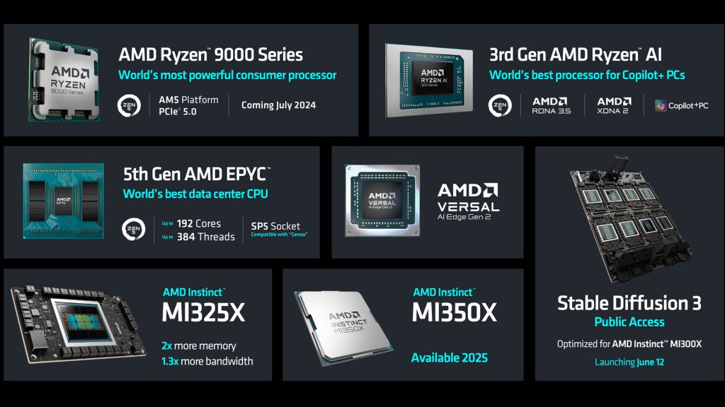 Computex 2024 AMD Wants To Take Down NVIDIA Unveils Zen 5 Ryzen AI PC