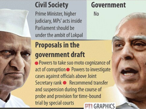 Media's blind spot: Will maul Anna but won't question govt Media's blind spot: Will maul Anna but won't question govt