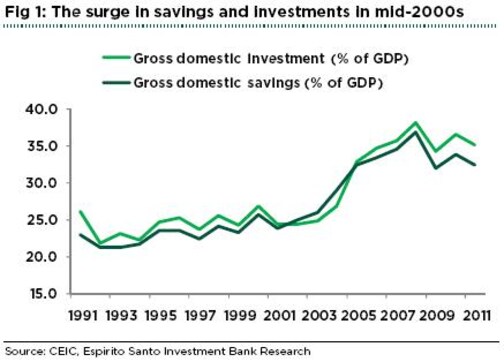 Not saving enough in financial assets? Don't blame gold! Not saving enough in financial assets? Don't blame gold!