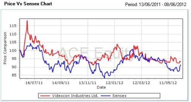 Why BPCL is the star energy stock on NSE today Why BPCL is the star energy stock on NSE today