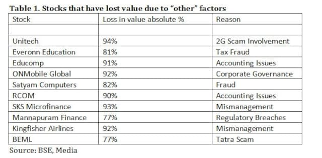 How to avoid stocks with hidden traps How to avoid stocks with hidden traps