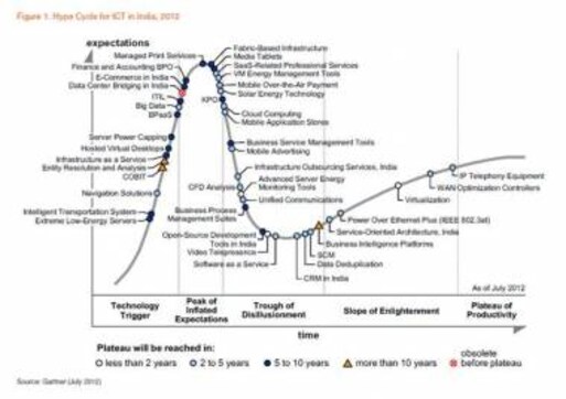 Server Virtualisation Technology Lag Is Diminishing: Gartner Server Virtualisation Technology Lag Is Diminishing: Gartner