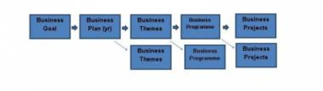 Think Beyond IT Strategy Think Beyond IT Strategy