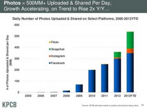 The India takeaways from Mary Meeker's state of the Internet presentation The India takeaways from Mary Meeker's state of the Internet presentation