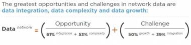 Big Data Analytics Offer Powerful Arsenal For Cyber Security: Study Big Data Analytics Offer Powerful Arsenal For Cyber Security: Study