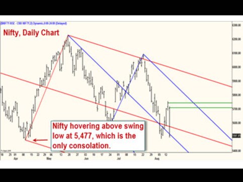 Nifty in do-or-die situation; the trend is clearly bearish Nifty in do-or-die situation; the trend is clearly bearish