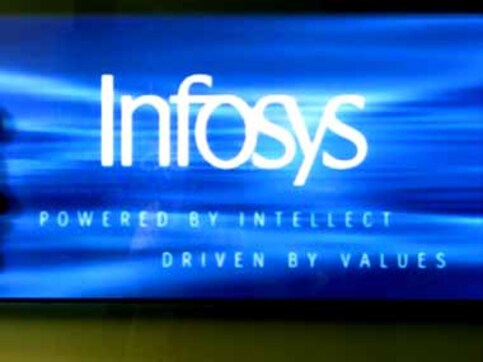 Infosys set to overtake ITC as most influential stock in Sensex Infosys set to overtake ITC as most influential stock in Sensex