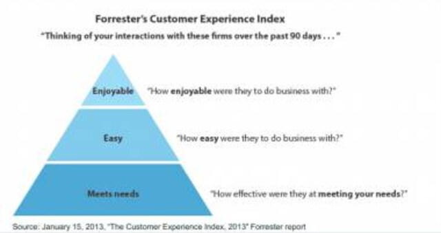 The CIO In The Age Of The Customer The CIO In The Age Of The Customer