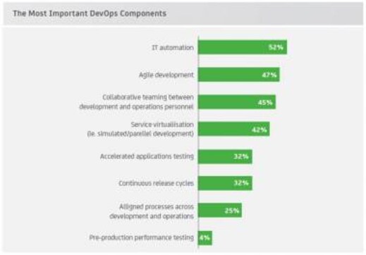 DevOps Tactics: Targeting Victory For Mobility Enterprises DevOps Tactics: Targeting Victory For Mobility Enterprises