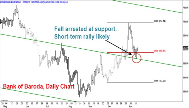 Chart: Why a new life high for Nifty appears slim at the moment Chart: Why a new life high for Nifty appears slim at the moment