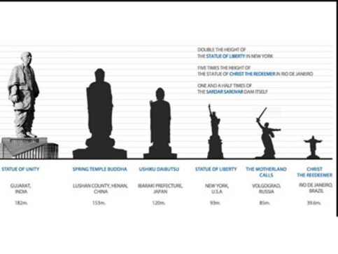 The great Indian eyesore: Spare us the super-sized Sardar Patel The great Indian eyesore: Spare us the super-sized Sardar Patel