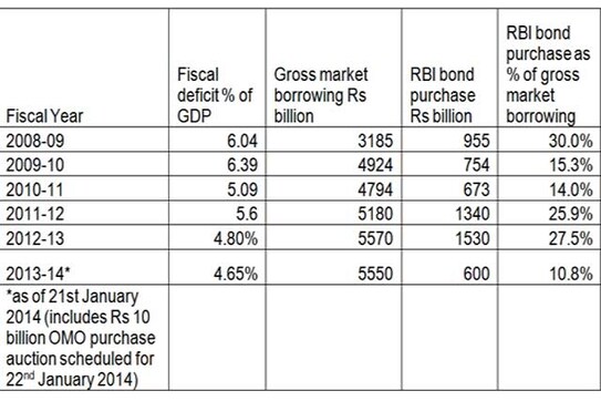 Think money is tight? RBI's QE was worth Rs 585,000 cr in the last six years Think money is tight? RBI's QE was worth Rs 585,000 cr in the last six years