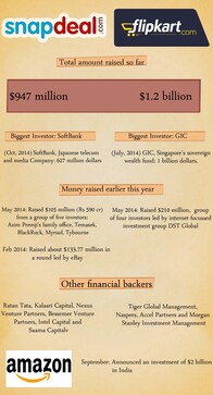Snapdeal, Flipkart and more: A look at investments in Indian e-commerce