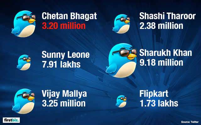 Measuring Chetan Bhagats Success Bigger Than Sunny Leone The Vagin