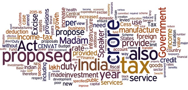 Budget 2015 word cloud: 'Proposed', 'crore' and 'India' are Jaitley's key words