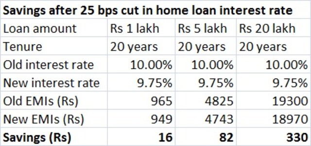 Pushing margin-hungry banks to cut loan rates may not augur well for savers Pushing margin-hungry banks to cut loan rates may not augur well for savers