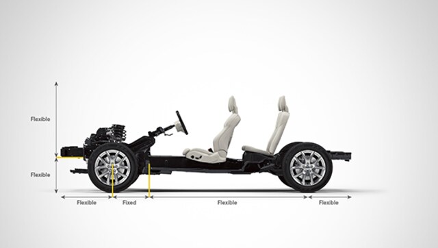 Nex-gen Volvo compact cars to use new CMA platform