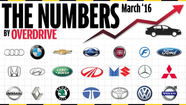 Four-wheeler sales in India for March 2016 Four-wheeler sales in India for March 2016