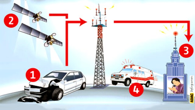 EU mandates eCall systems on cars from 2018 EU mandates eCall systems on cars from 2018