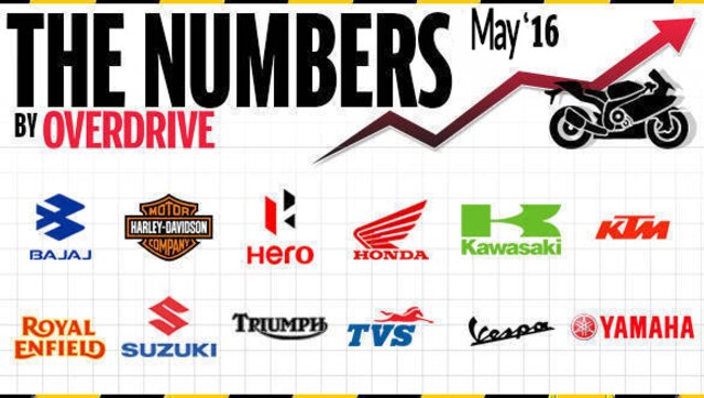 Two-wheeler sales in India for May 2016