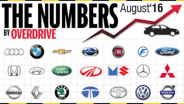 Four-wheeler sales in India for August 2016 Four-wheeler sales in India for August 2016