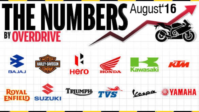 Two-wheeler sales in India for August 2016 Two-wheeler sales in India for August 2016