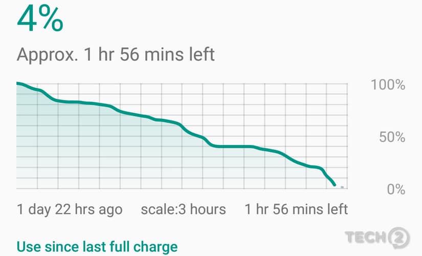 Daily usage times beats the pants off any other smartphone