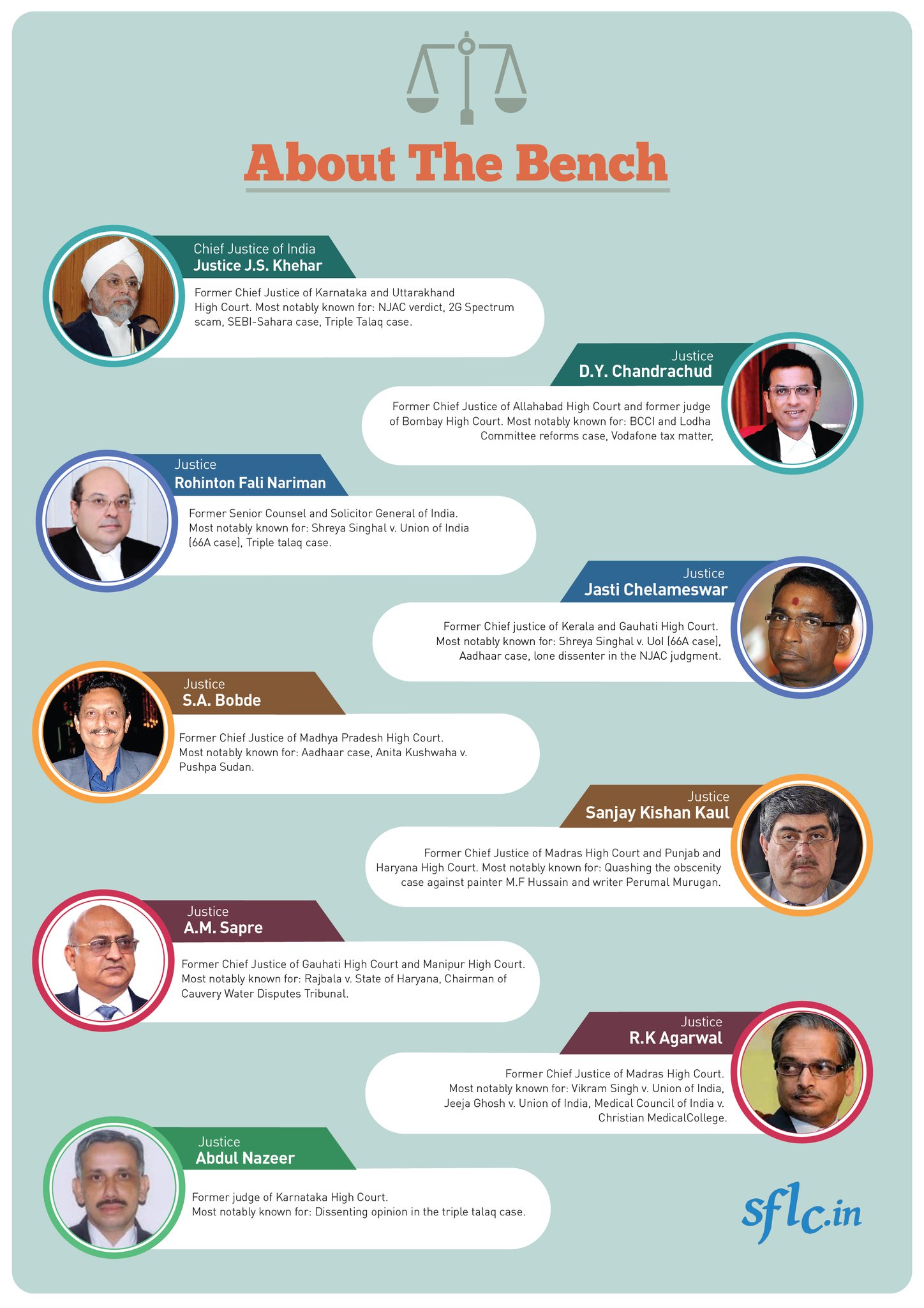 Profile of the judges. Image courtesy: sflc.in