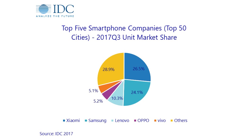 Image: IDC