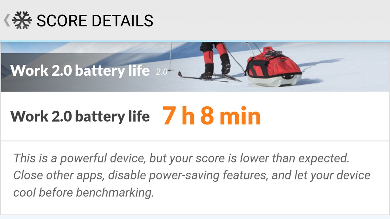 Huawei Honor 7X saw an average performance on our standard PC Mark Work 2.0 Battery Life test.