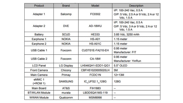 A detailed list prepared by the FCC. Image: FCC RF Report