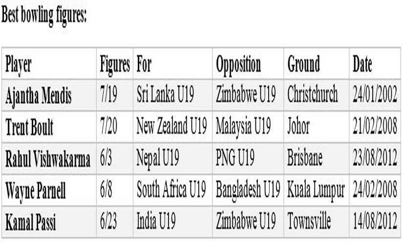 u19-11-list