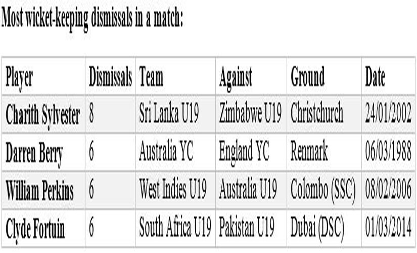 u19-13-list