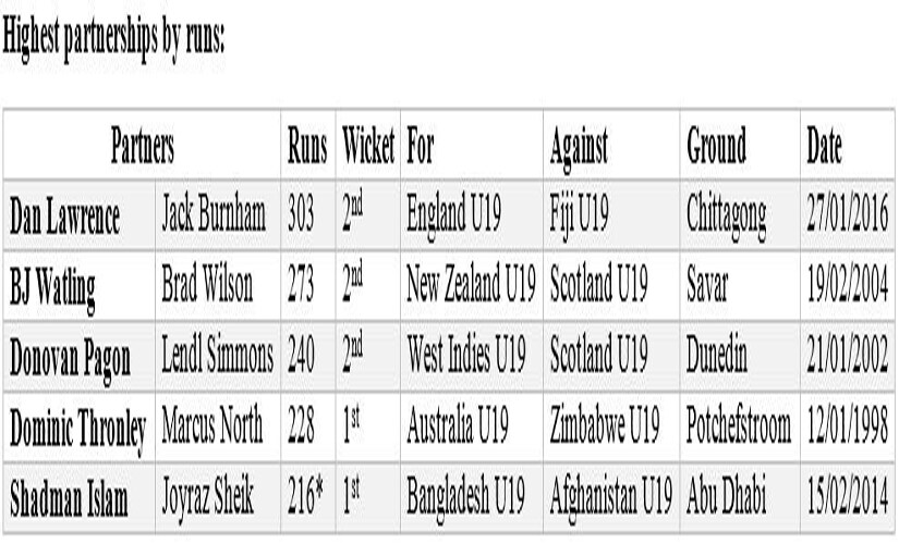 u19-15-list