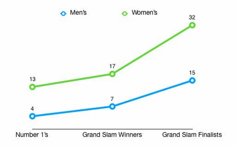 Number-1s-Grand-Slam-Winners lsicticle