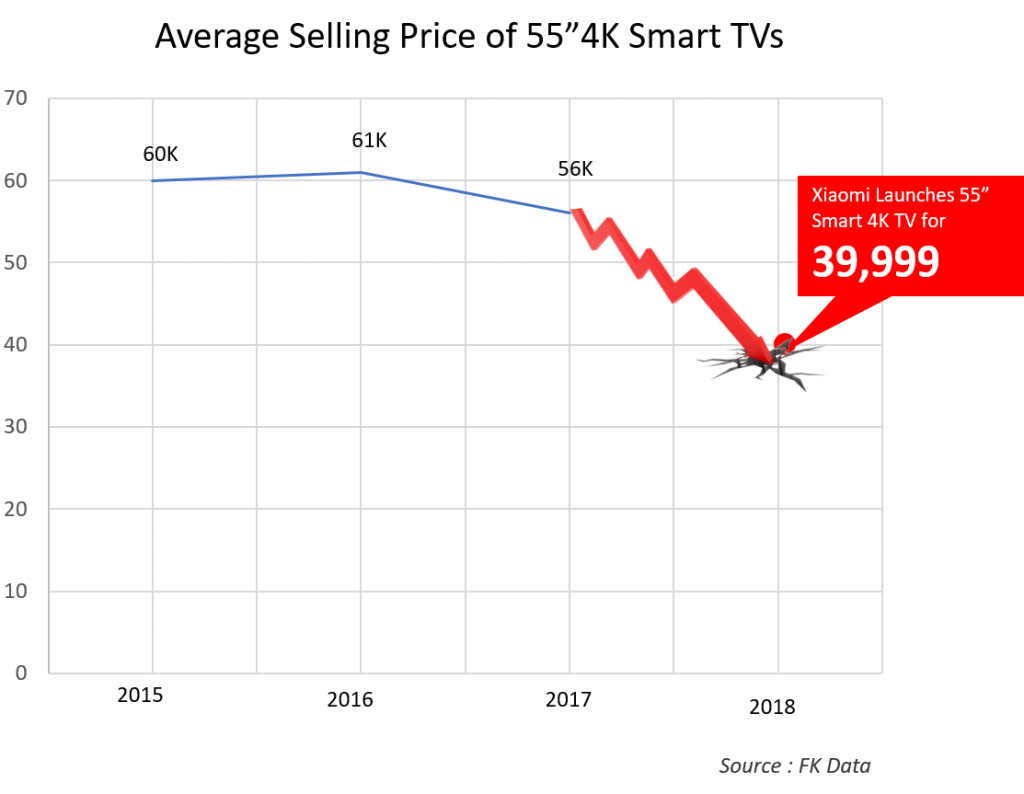Prices Crashing