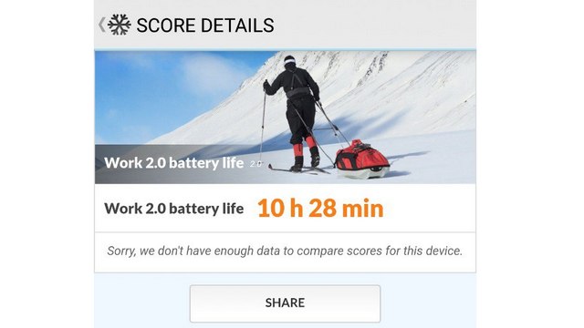 Huawei P20 Pro Battery life