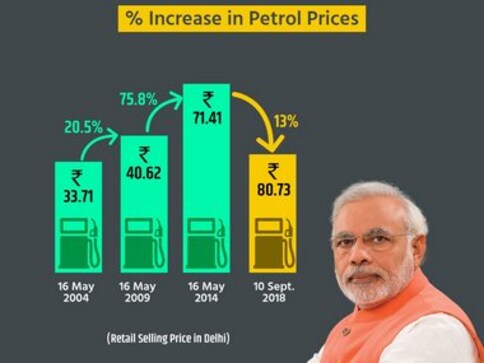 'Fixed it for you': Congress, BJP wage battle of infographics as saffron party seeks to downplay fuel price hike