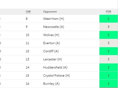 Brighton and Hove Albion's next nine fixtures in the Premier League
