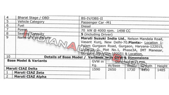 2019 Maruti Suzuki specs leaked. Image: IndianAutosBlog