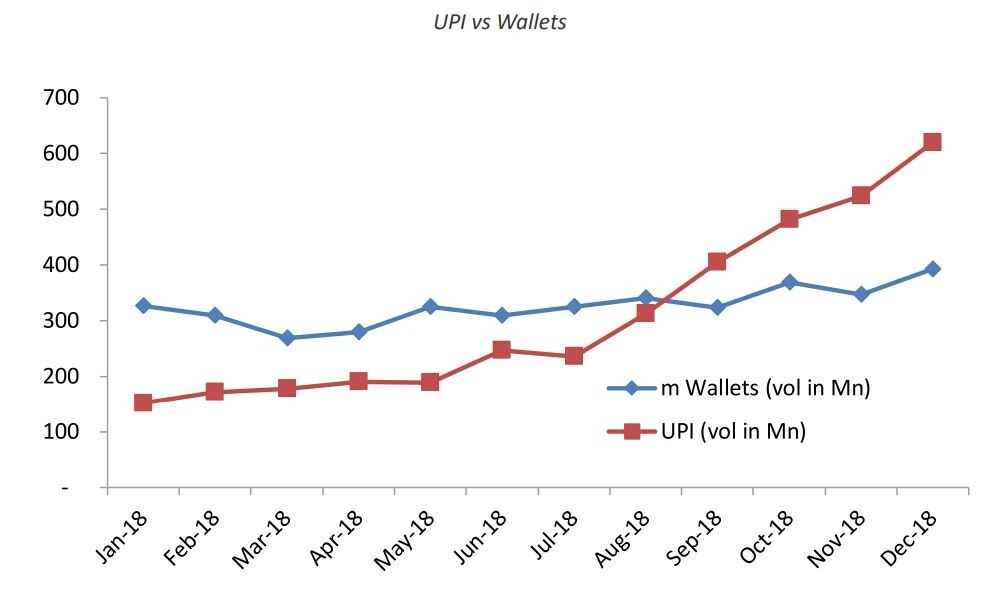 Image: Worldline India Source: Reserve Bank of India and NPCI