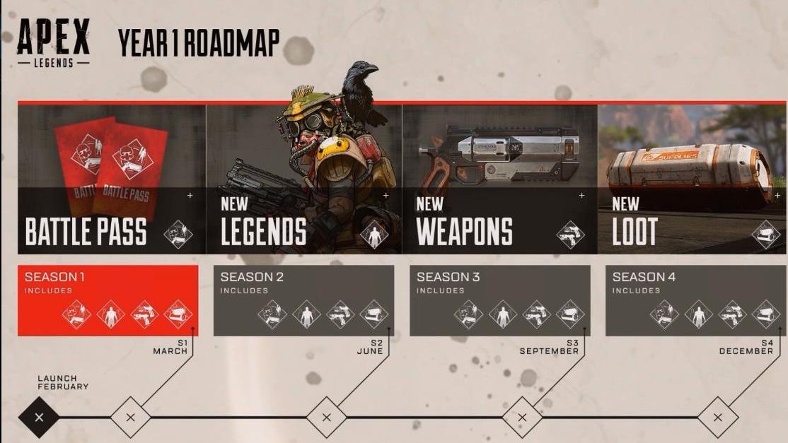Apex Legends roadmap.