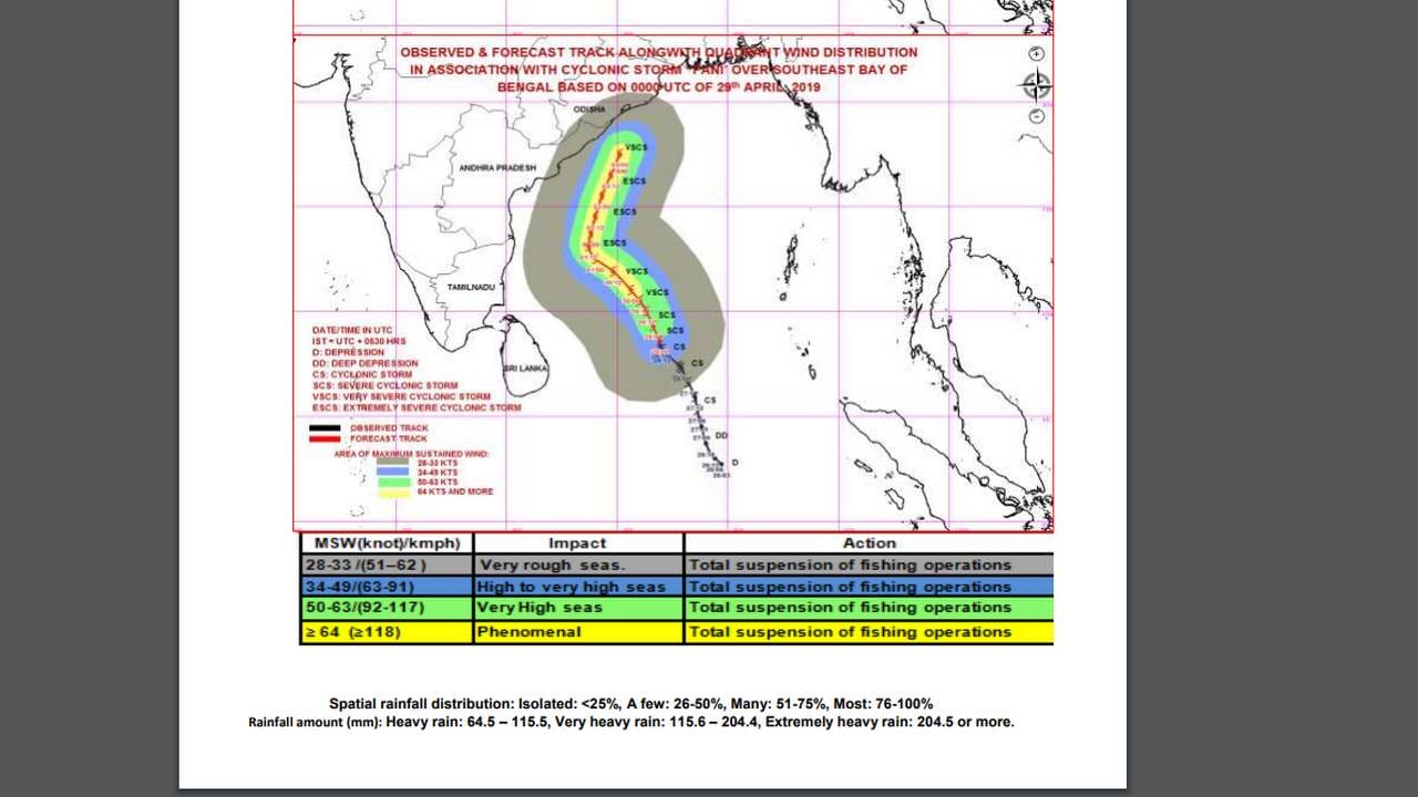 Image credit: IMD