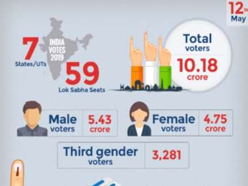 Lok Sabha Elections 2019: Sixth Phase