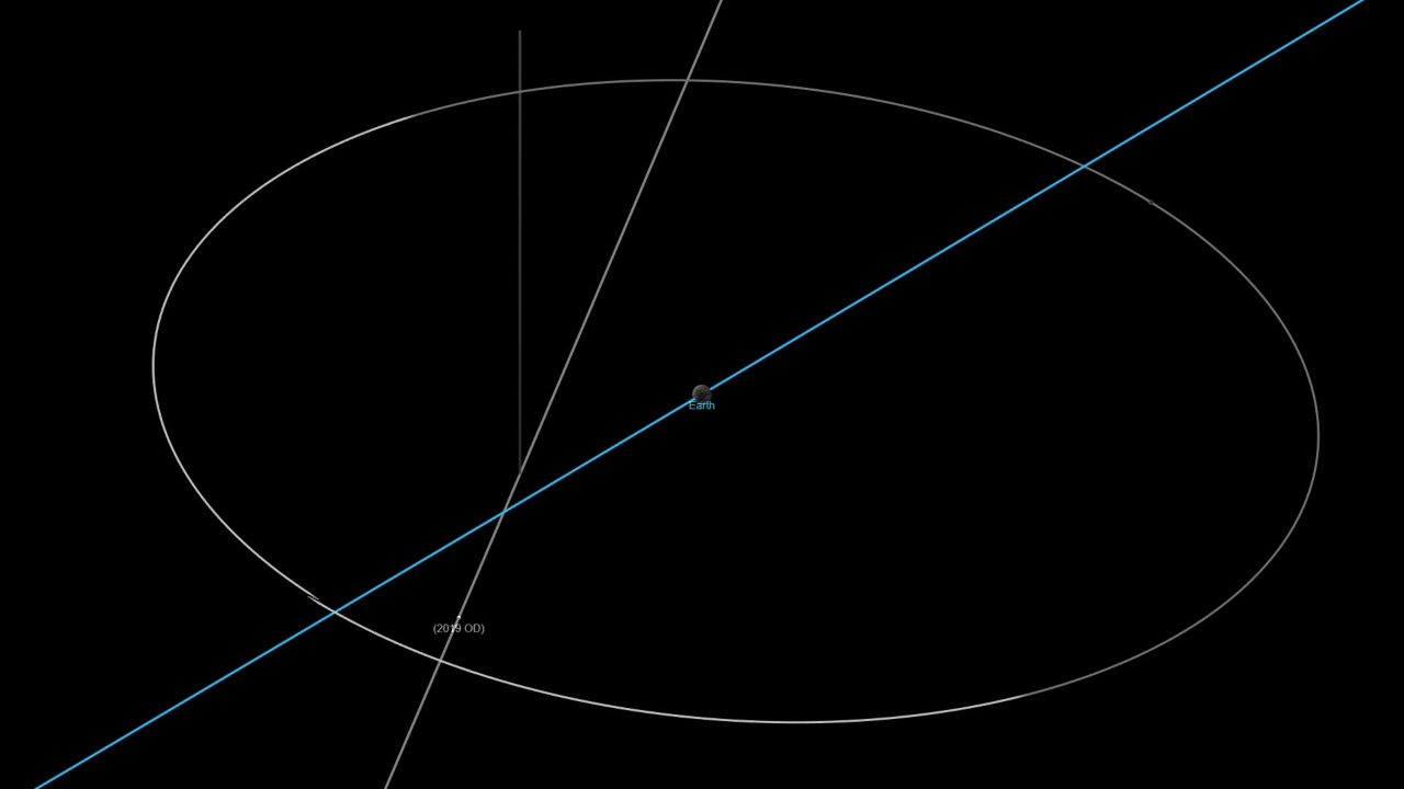 Fly by of 2019 OD in NASA JPL s orbit viewer. Image: NASA JPL