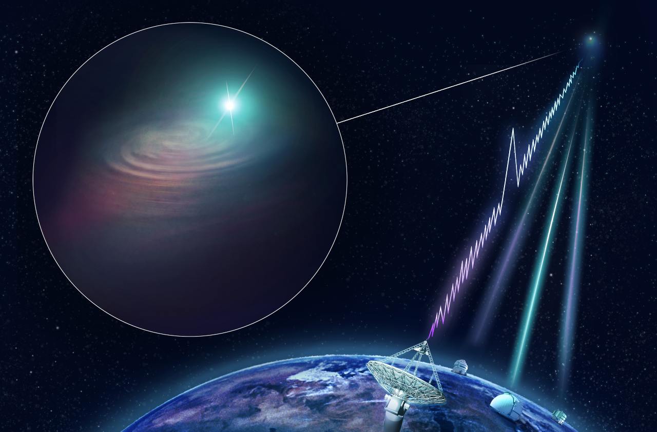 This artist’s impression of the cosmic web, the filamentary structure that fills the entire Universe, being illuminated by the Fast Radio bursts. Image credit: M Weiss/CfA