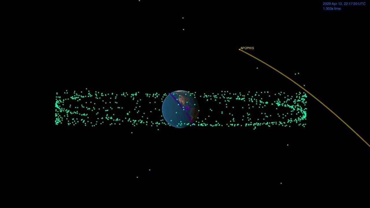 Apophis's Earth-flyby in 2029. Image: NASA