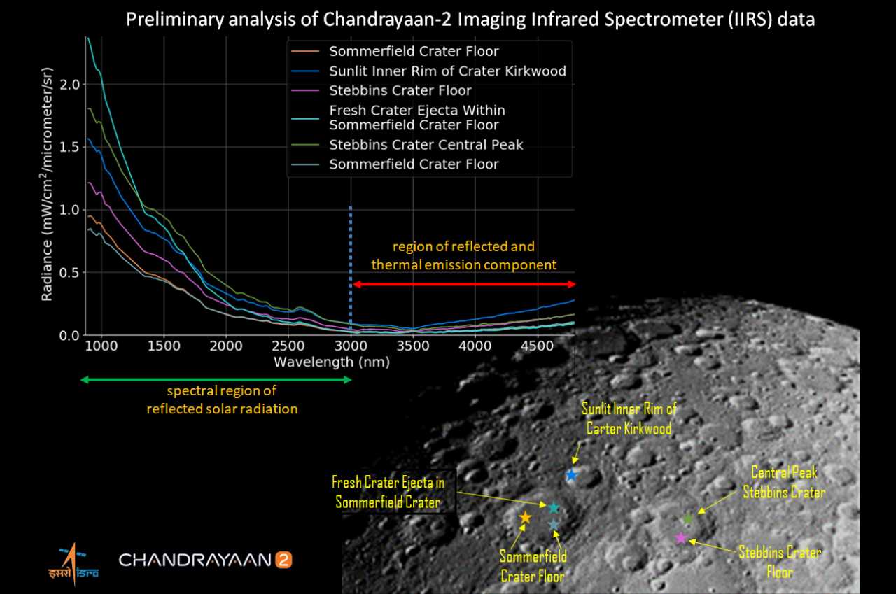 First images and data gathered by the IIRS instrument on Chandrayaan 2.