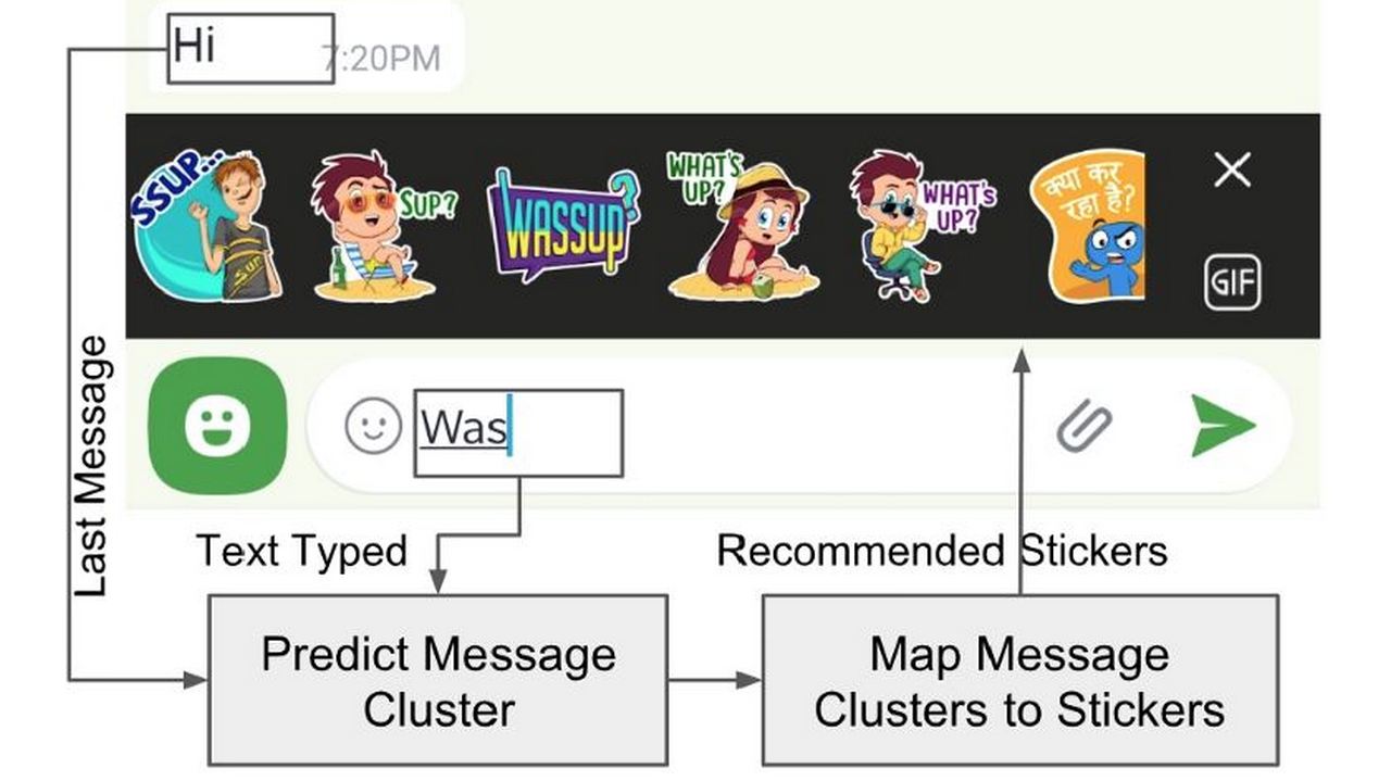 Sticker recommendation on Hike. Image: Hike