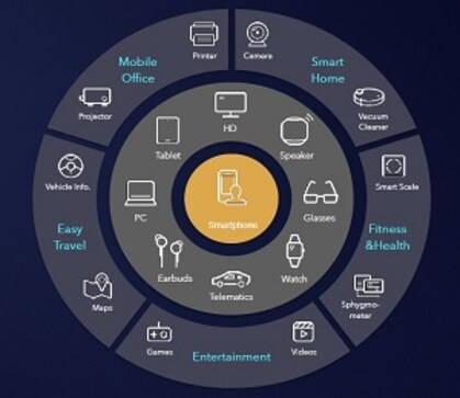 HONOR Has Big Plans In 2020 For India!